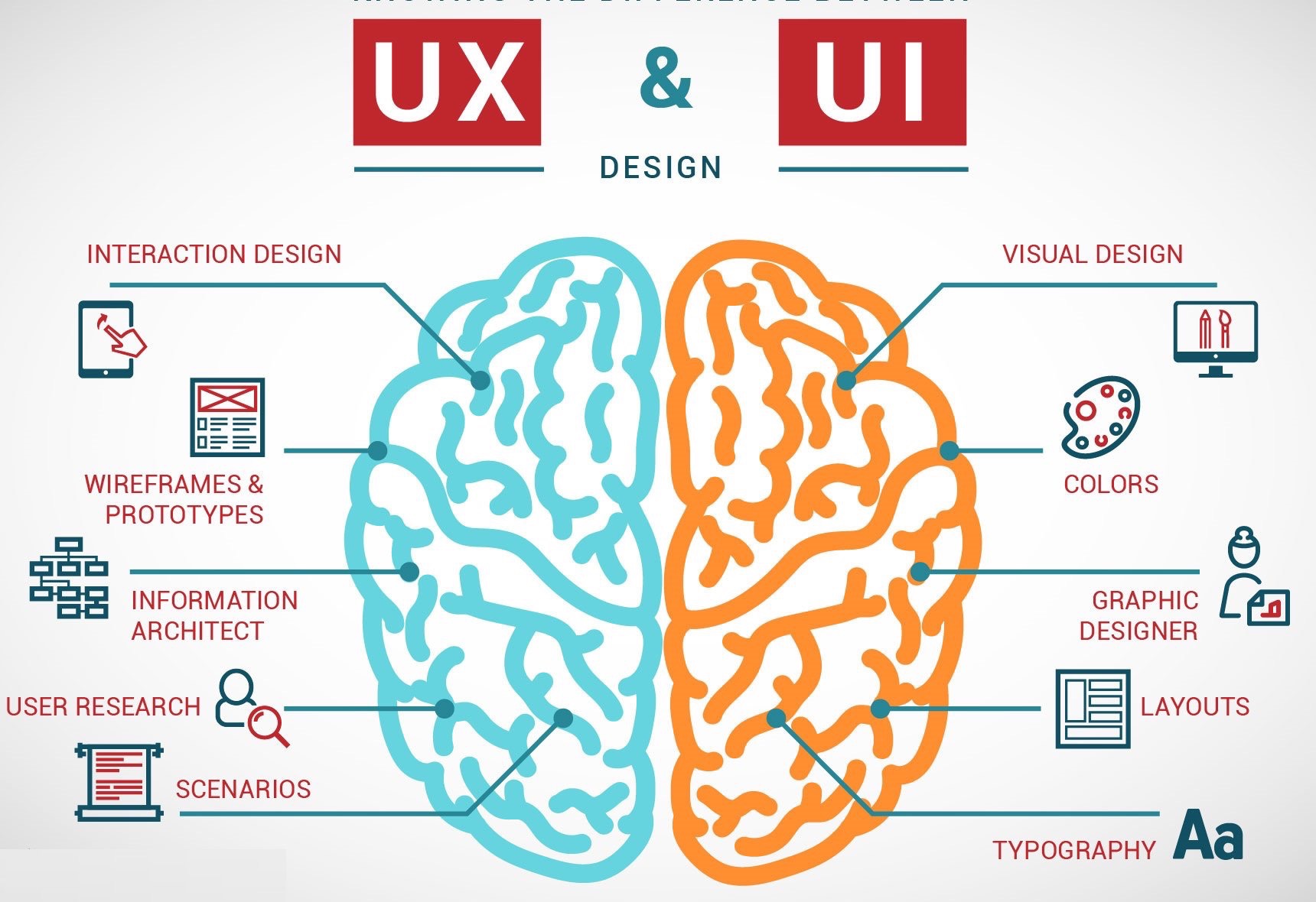 Nhà thiết kế website Hải Phòng chuyên nghiệp cần phải có kỹ năng về thiết kế UX và UI